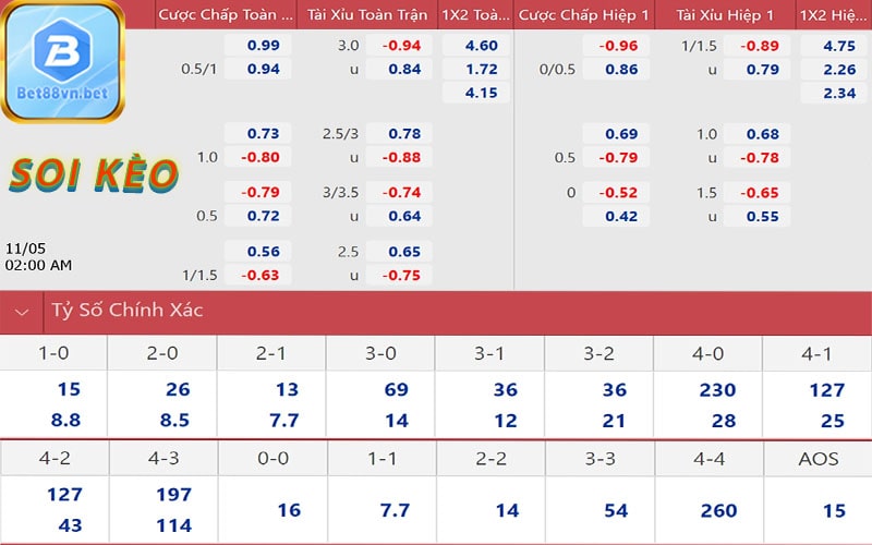 Soi kèo Leeds United đấu với Crystal Palace